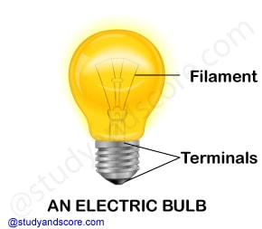Electricity, Circuits, electric cell, electric switch, terminals, torch, conductors, insulators, electric bulb, electric wires, gadgets